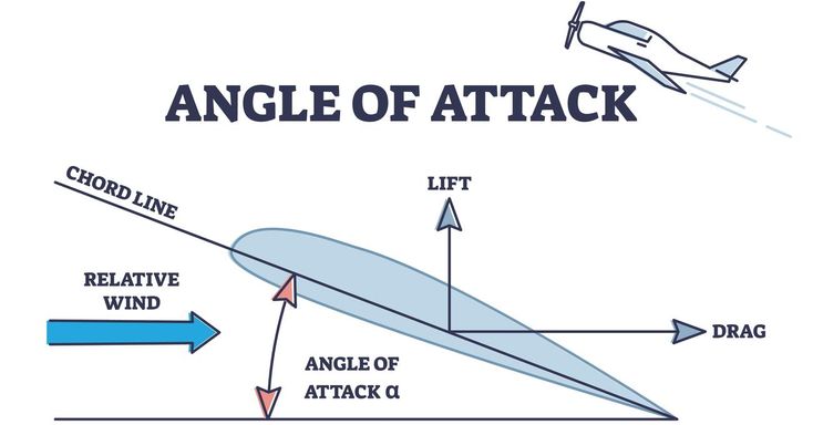 This Is How A Wing Actually Generates Lift And Why It’s Not Just Air Bouncing Off