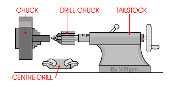 10 Lathe Machine Processes That Every Manufacturer Should Know: Drilling Operations