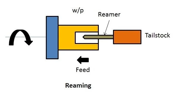 10 Lathe Machine Processes That Every Manufacturer Should Know: Reaming Operations
