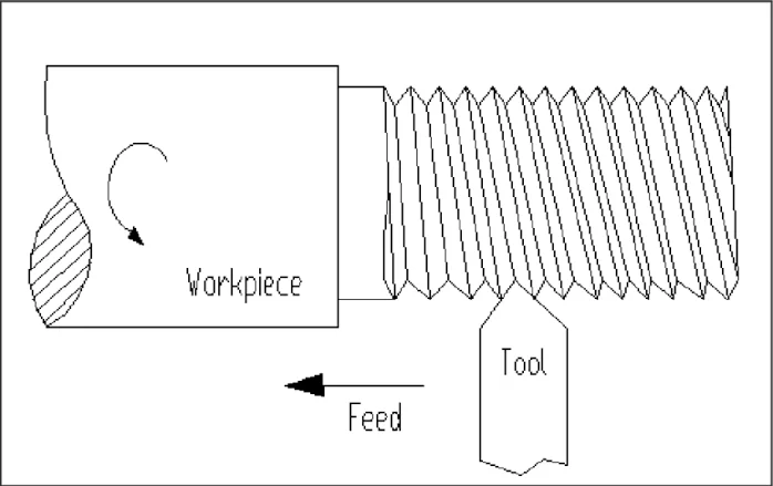 10 Lathe Machine Processes That Every Manufacturer Should Know: Threading Operations