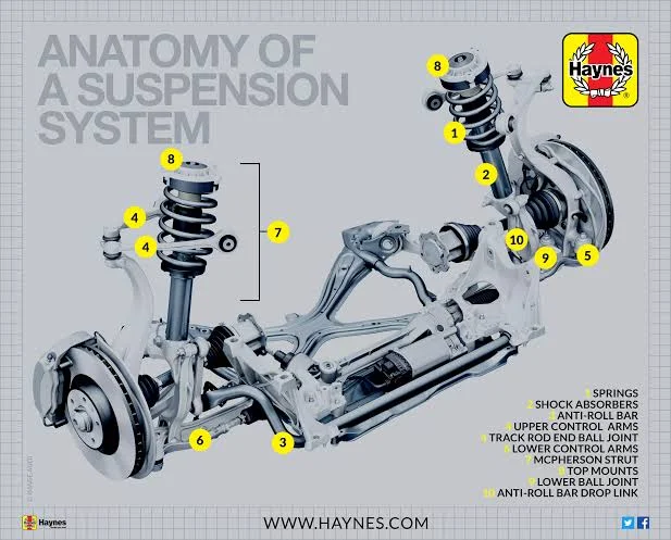 20 Car Problems That Could Ruin Your Day (And How to Fix Them): Suspension Problems 20 Car Problems That Could Ruin Your Day (And How to Fix Them): Suspension Problems
