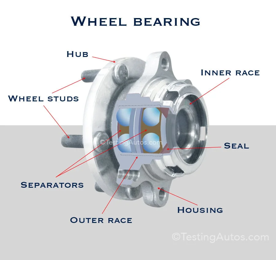 20 Car Problems That Could Ruin Your Day (And How to Fix Them): Wheel Bearing Problems 20 Car Problems That Could Ruin Your Day (And How to Fix Them): Wheel Bearing Problems