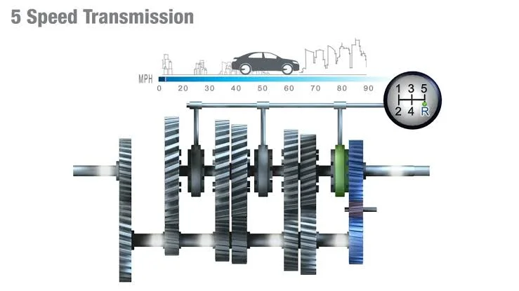 Manual Transmissions Can Be More Affordable and Attractive Manual Transmissions Can Be More Affordable and Attractive
