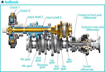 Manual Transmissions Can Be More Fuel Efficient and Reliable Manual Transmissions Can Be More Fuel Efficient and Reliable