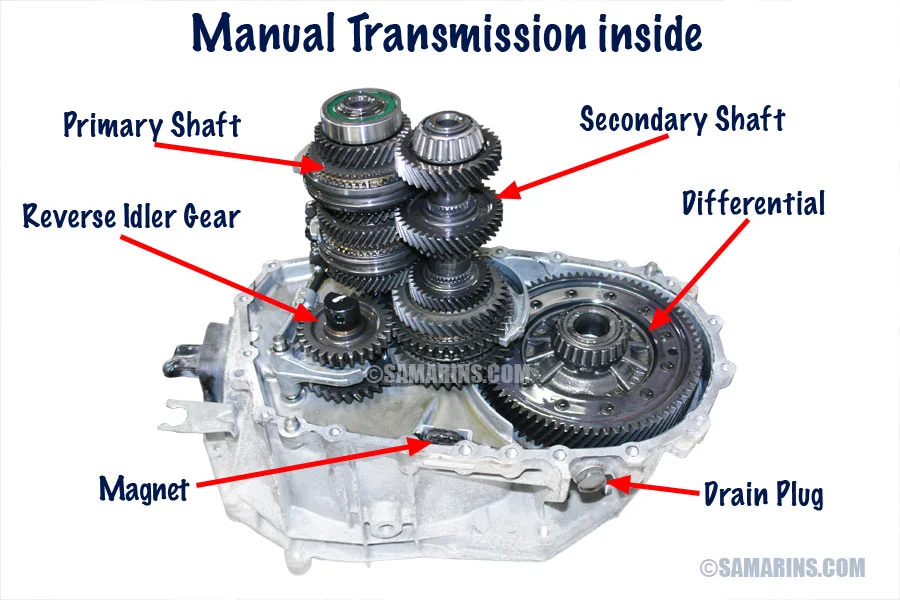 Manual Transmissions Offer More Control and Enjoyment Manual Transmissions Offer More Control and Enjoyment