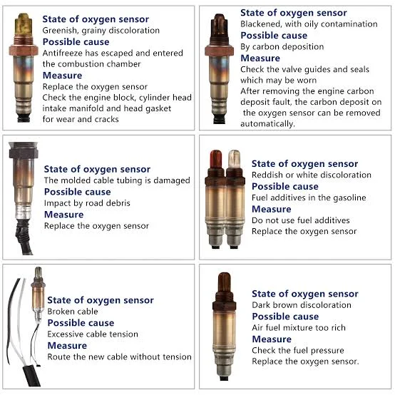 How long do oxygen sensors typically last? How long do oxygen sensors typically last?