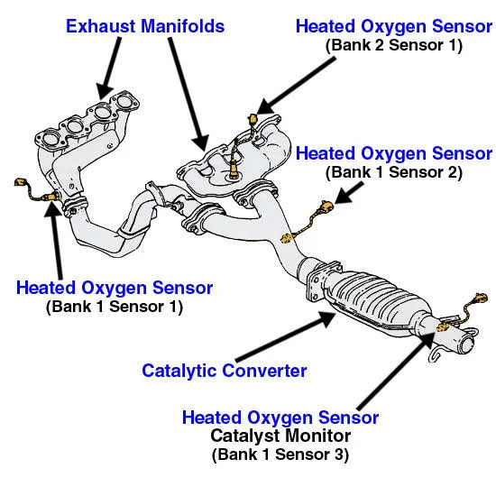 How much does it cost to replace an oxygen sensor? How much does it cost to replace an oxygen sensor?