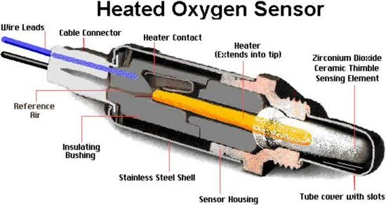 Why are oxygen sensors important for my car? Why are oxygen sensors important for my car?