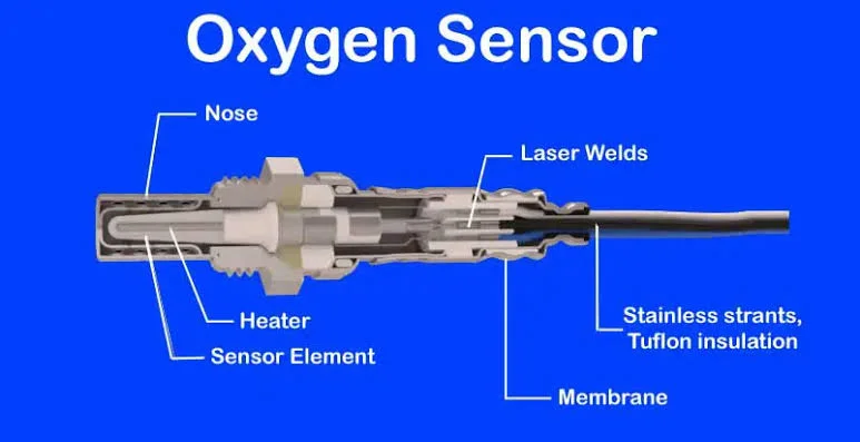 Why are oxygen sensors important for my car? Why are oxygen sensors important for my car?