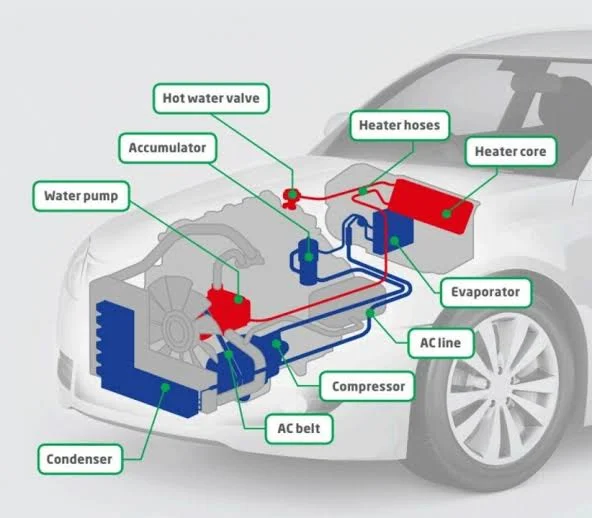 Car air conditioning system parts Car air conditioning system parts