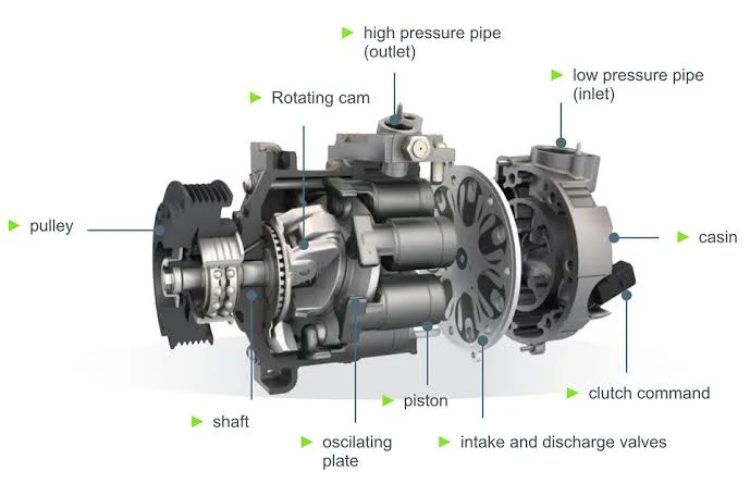 Piston AC compressor Piston AC compressor
