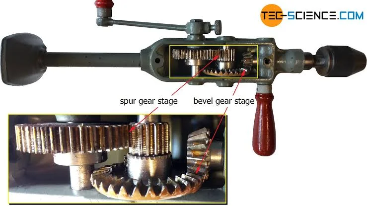 What are Bevel Gears? What are Bevel Gears?
