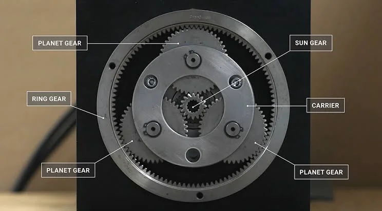 What are Planetary Gears? What are Planetary Gears?