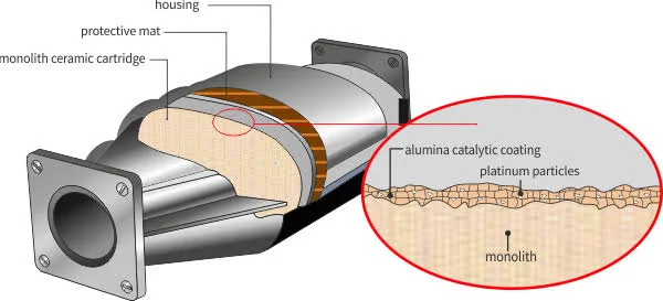 Why is a DPF important?