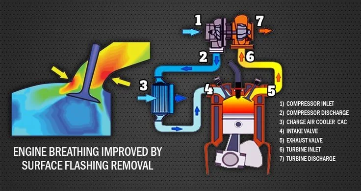 A Comprehensive Guide to EGR: Function, Faults, and Fixes