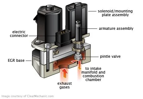 Here are steps to diagnose and troubleshoot a faulty EGR system