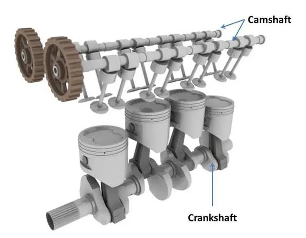 A Comprehensive Guide to Understanding the Essential Parts of an Engine: Camshaft