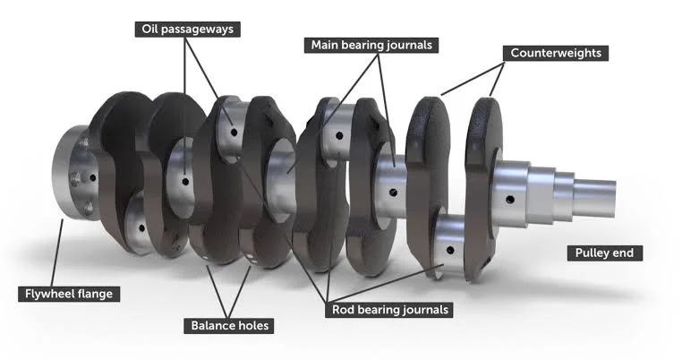 A Comprehensive Guide to Understanding the Essential Parts of an Engine: Crankshaft