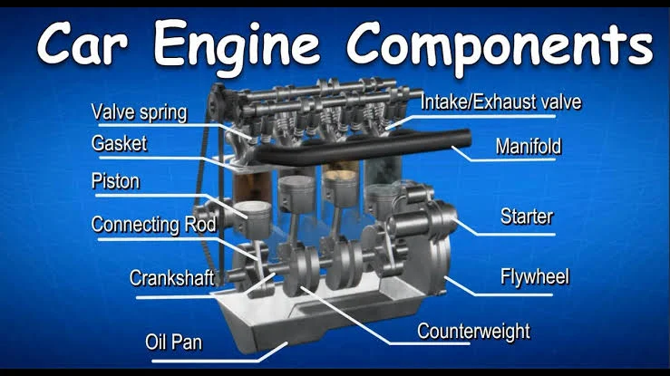 A Comprehensive Guide to Understanding the Essential Parts of an Engine: Timing Cover