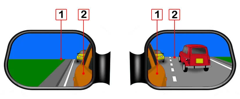 A Comprehensive Guide to Using Side Mirrors and Rear View Mirrors: Passenger’s Side Mirror A Comprehensive Guide to Using Side Mirrors and Rear View Mirrors: Passenger’s Side Mirror