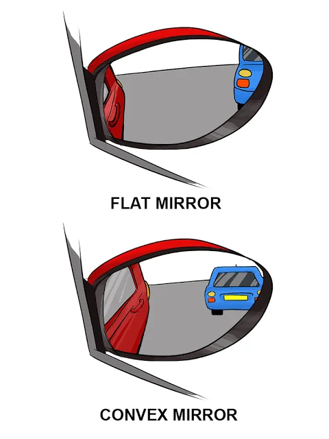 Types of Mirrors Used in Side Mirrors Types of Mirrors Used in Side Mirrors