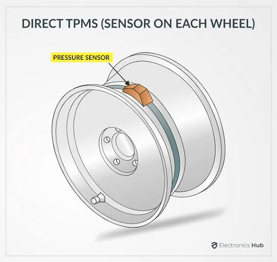 Different Types of Tire Pressure Sensors