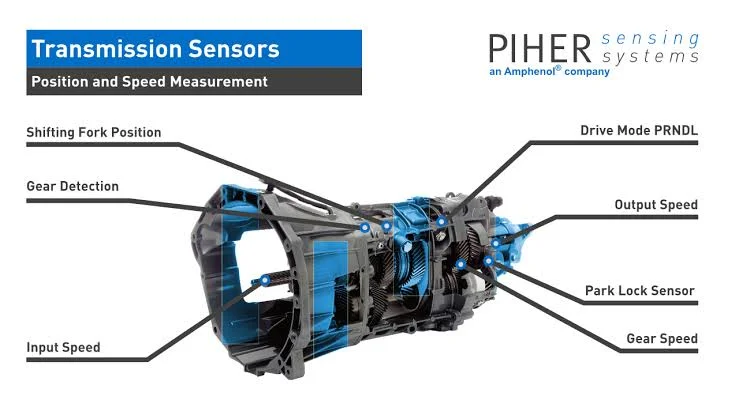 ABS & Transmission: Indirect Connection
