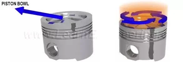 Advantages & Challenges of Different Piston Head Designs "Combustion Chambers": Bowl Design Advantages & Challenges of Different Piston Head Designs "Combustion Chambers": Bowl Design