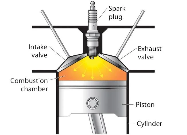 Can I retrofit my engine with a different piston head and combustion chamber design? Can I retrofit my engine with a different piston head and combustion chamber design?