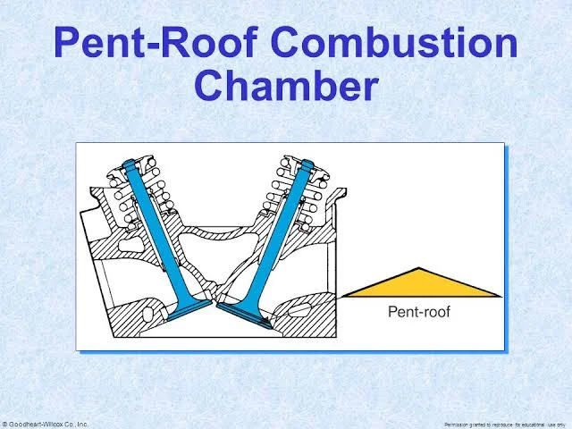 Advantages & Challenges of Different Piston Head Designs "Combustion Chambers": Pentroof Design Advantages & Challenges of Different Piston Head Designs "Combustion Chambers": Pentroof Design