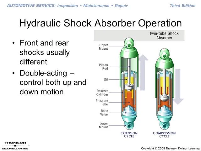 Air suspension vs. hydraulic suspension Air suspension vs. hydraulic suspension
