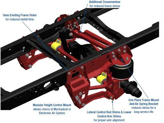Applications of air suspension Applications of air suspension