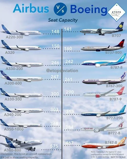 Airbus and Boeing: The Battle of the Titans