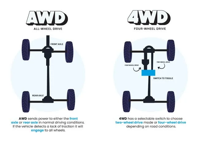Four-Wheel Drive (4WD): Conquering Off-Road Challenges