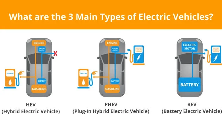What Is a Hybrid Car? What Is a Hybrid Car?