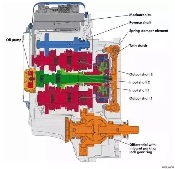 What are the advantages of a DSG gearbox?