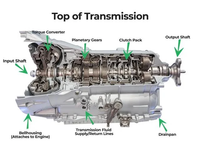 What is an AT gearbox?