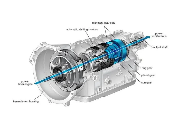 What is an AT gearbox?