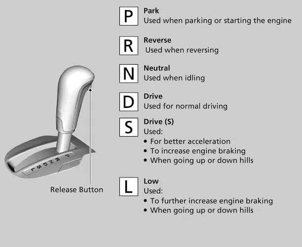 Automatic Transmission Gear Meaning