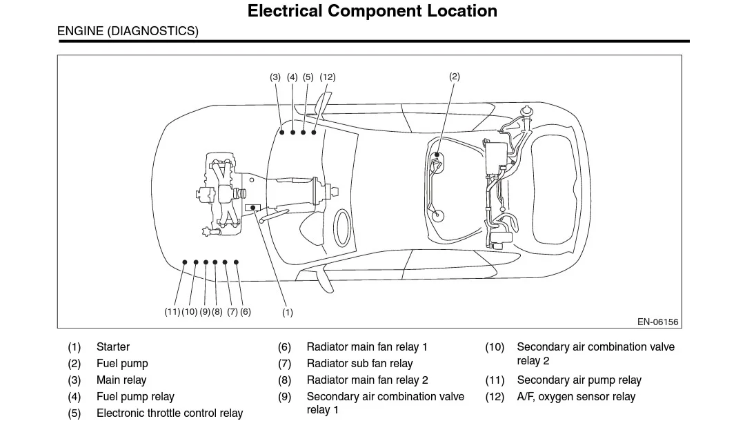 Automotive Electrical Components: Functions, Troubleshooting, and Repairs