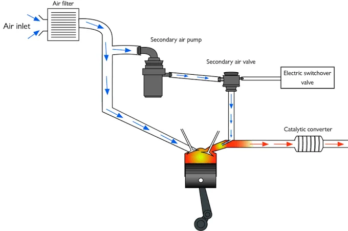 Automotive Electrical Components: Uses