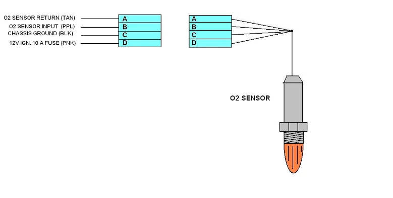 Automotive Sensor Wiring: Oxygen Sensor (O2) Automotive Sensor Wiring: Oxygen Sensor (O2)