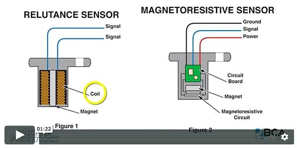 Vehicle Speed Sensor (VSS) Vehicle Speed Sensor (VSS)