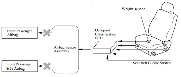 B0035 and B0036: Airbag Deployment System Closed or Shorted to Ground and ADS Open or Missing or Shorted to Battery B0035 and B0036: Airbag Deployment System Closed or Shorted to Ground and ADS Open or Missing or Shorted to Battery