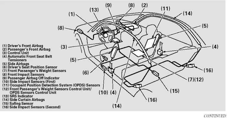 B0042, B0043, and B0044: Symptoms B0042, B0043, and B0044: Symptoms