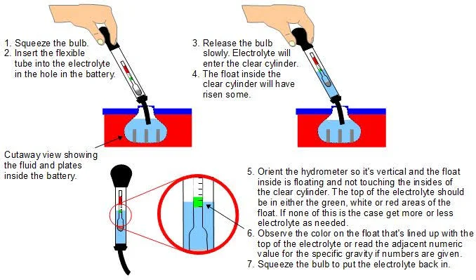 Battery specific gravity check Battery specific gravity check