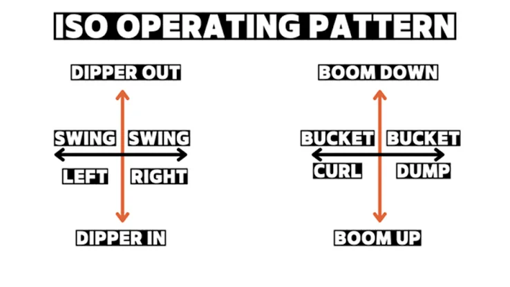 Step 4: Basic Operation Step 4: Basic Operation