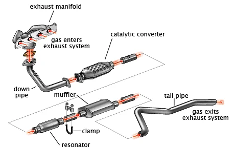 Beyond the Tailpipe: Exhaust System Engineering