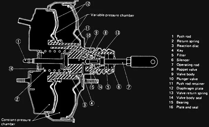 Brake Booster Replacement Cost: What to Expect