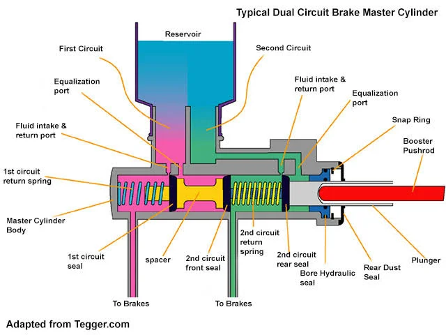 How Brake Boosters Work: A Comprehensive Explanation